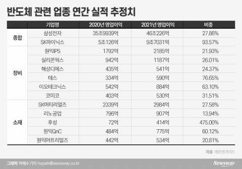 반도체 슈퍼사이클의 귀환···삼성전자 대신 ‘이 종목’ 담아볼까