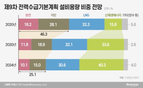 그린뉴딜 속 새 성장 방향 찾다