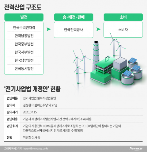 신재생에너지 발전사업 직접 참여 ‘총력’