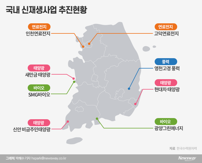 태양광·풍력에 올인···해외 신재생시장 진출 기사의 사진