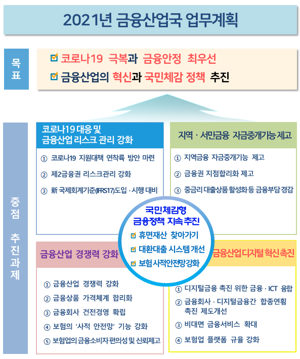 그래픽=금융위원회 제공