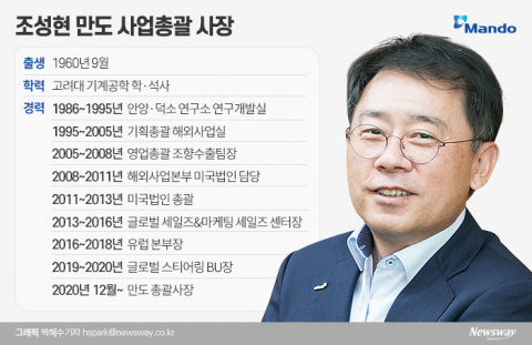 만도 사내이사 앞둔 조성현 사장, 두 가지 호재는 ‘자율주행·애플카’