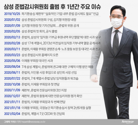 “정말 열심히 했다”···믿어주지 않은 재판부