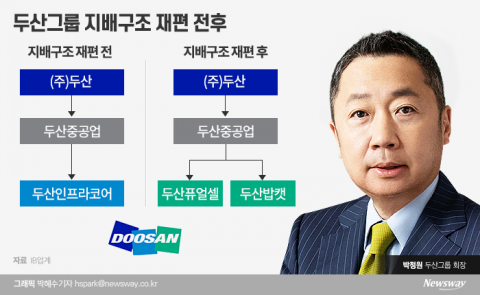 두산밥캣, 두산 지게차 7500억원에 인수···물류사업 진출