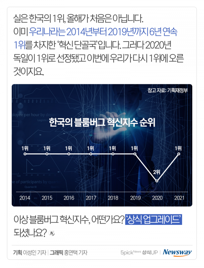 한국이 세계 1위라는 ‘블룸버그 혁신지수’···산정 어떻게? 기사의 사진