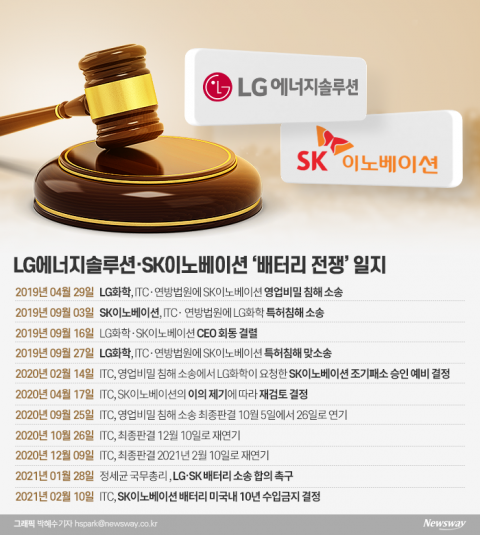 ‘소송부터 합의까지’ 2년간 과정 살펴보니···