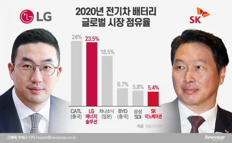 최태원-구광모 만남에···韓 배터리 운명 달렸다