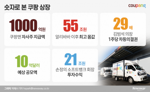 ‘쿠팡맨’, 주식 얼마나 받을까?....숫자로 본 쿠팡 상장