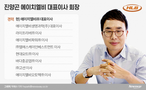 허위공시 논란 휩싸인 진양곤 에이치엘비 회장