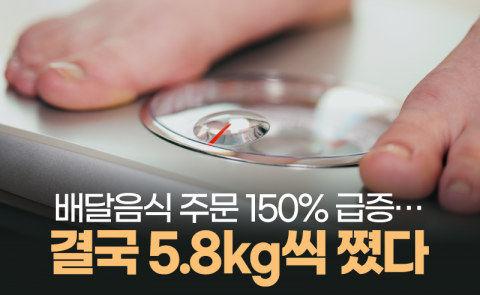 배달음식 주문 150% 급증···결국 5.8kg씩 쪘다
