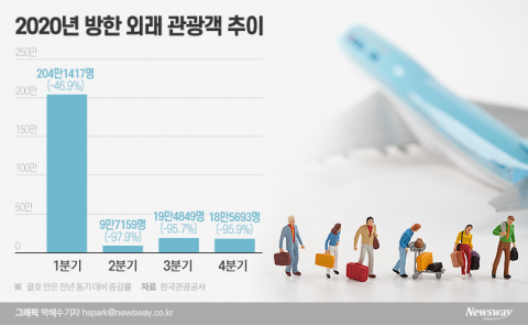 럭셔리 호텔 격전지 된 한국