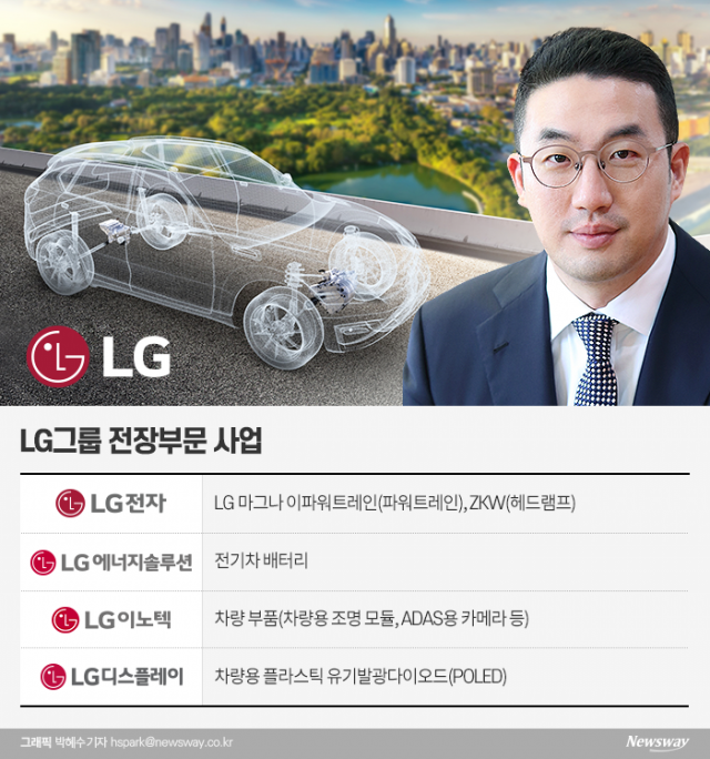 종합 전장회사 탈바꿈하는 LG···올해 성장 가속페달