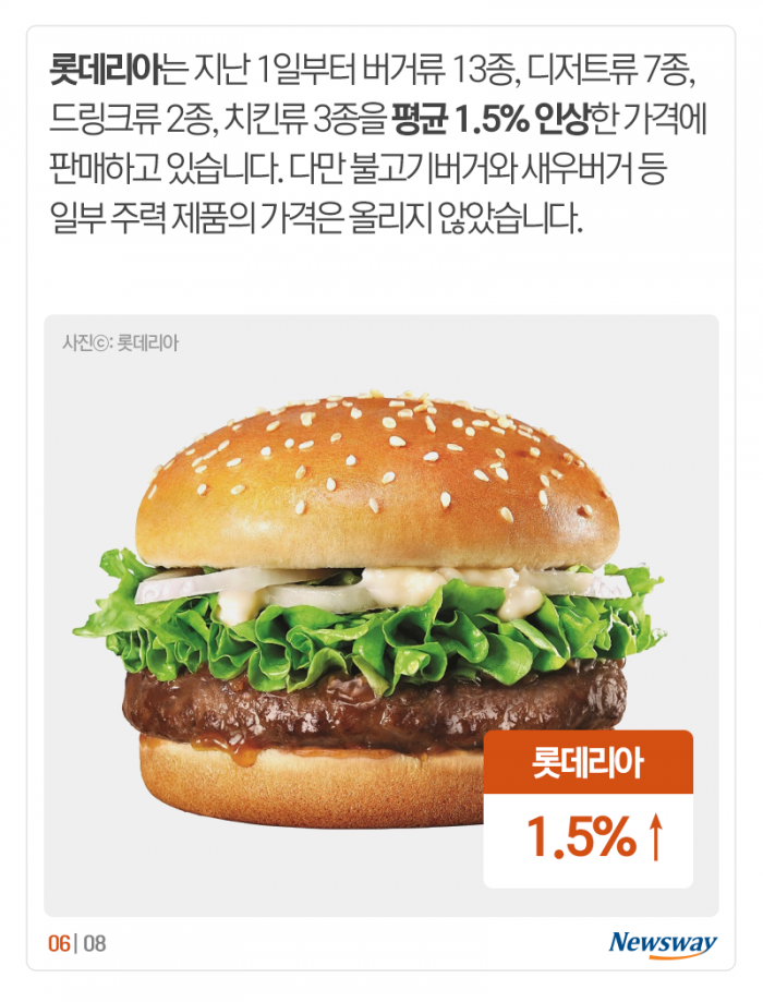 ‘뛰는 햄버거, 나는 즉석밥’ 무섭게 치솟는 먹거리 가격 기사의 사진