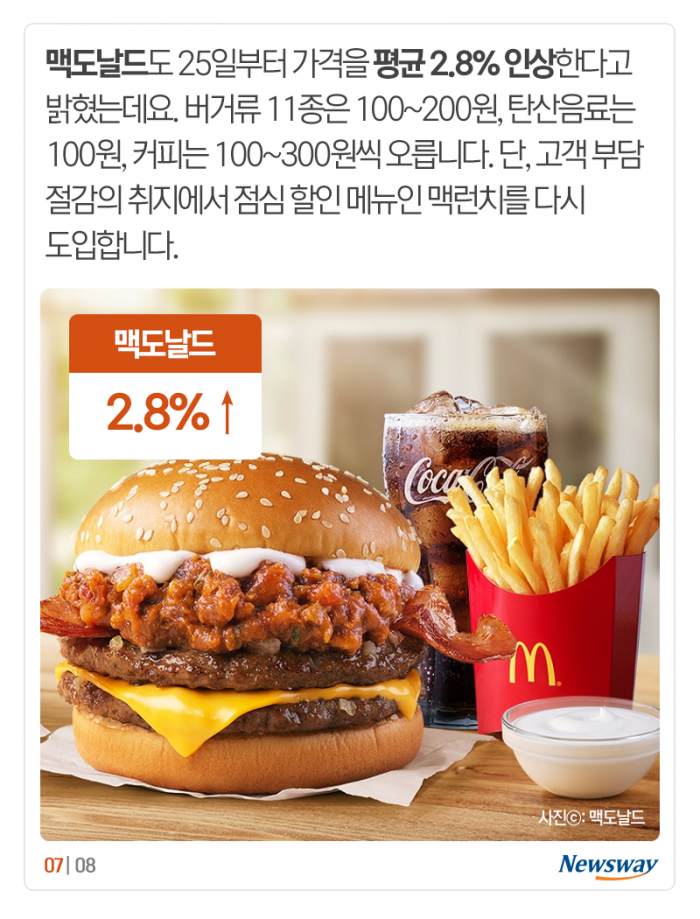 ‘뛰는 햄버거, 나는 즉석밥’ 무섭게 치솟는 먹거리 가격 기사의 사진