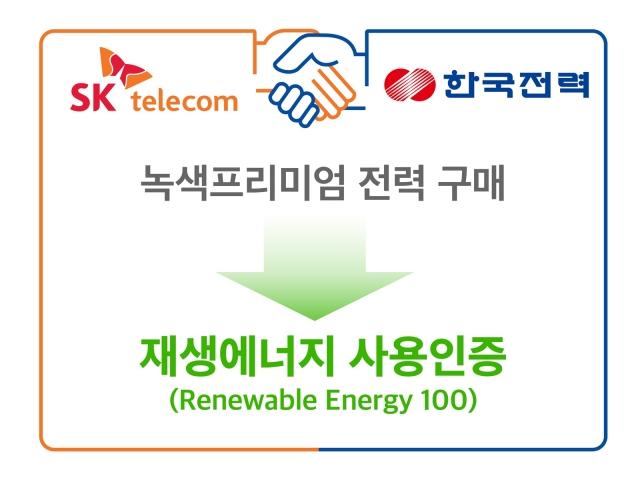 SKT, 분당·성수 ICT인프라센터서 재생에너지 활용