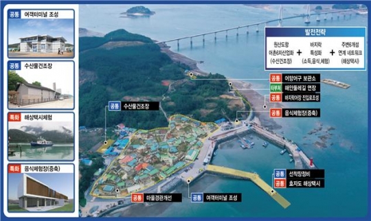 보령시 원산도항 어촌뉴딜사업 예비계획도