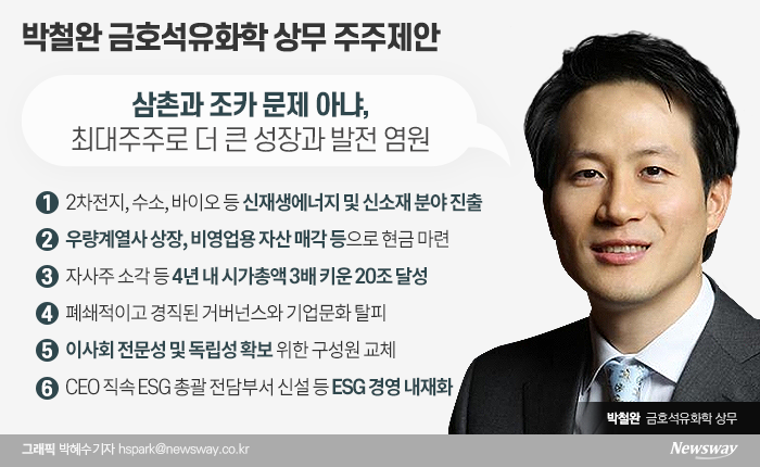 금호석화 분쟁 명분 쌓는 박철완···박찬구 회장 ‘흠집내기’? 기사의 사진
