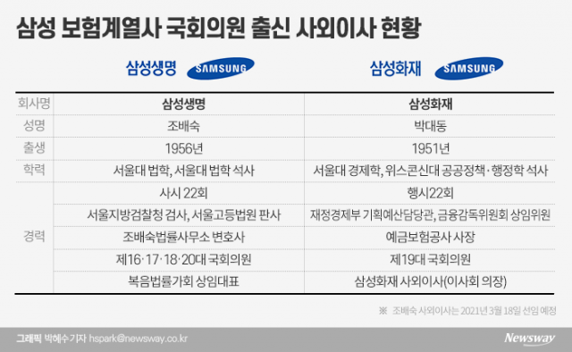 생명 조배숙·화재 박대동···‘의원님’ 모시는 삼성보험 이사회