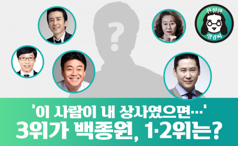‘이 사람이 내 상사였으면···’ 3위가 백종원, 1·2위는?