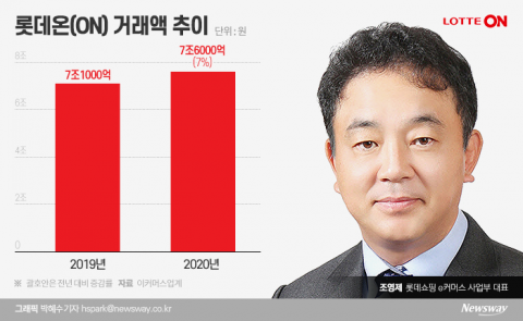 롯데온 수장 조영제 갑작스러운 사임···왜