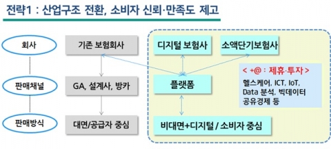 카카오 디지털 손보사 출범 속도···소액생활보험 경쟁 촉진