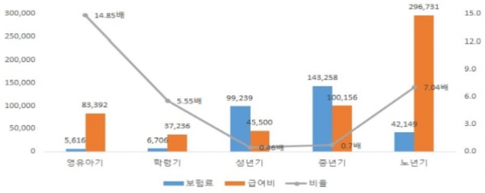 2019년 1인당 월평균 보험료. 자료=건강보험공단