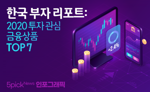 부자들의 투자 관심 금융상품 TOP 7