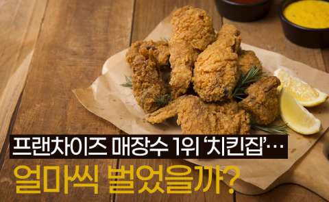 프랜차이즈 매장수 1위 ‘치킨집’···얼마씩 벌었을까?