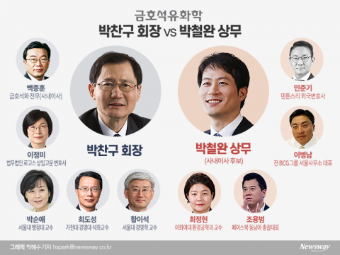 박찬구 금호석화 회장, 더 쎈 역공카드 꺼냈다···박철완 믿을 건 ‘배당금’
