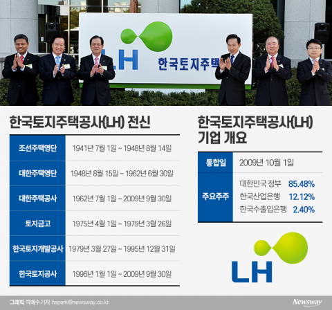 토지+주택 합친지 12년···‘공룡 LH’ 되기까지