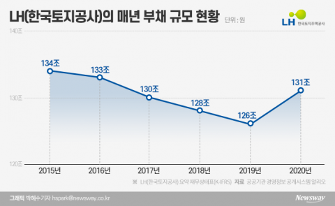  다시 쪼개질 운명에 처한 180조 공룡