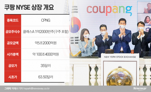 쿠팡 보호예수 해제 ‘D-day’, ‘주식 팔까말까’ 고민 빠진 직원들