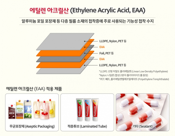 SK종합화학, 중국 친환경 패키징 공장 건설 기사의 사진