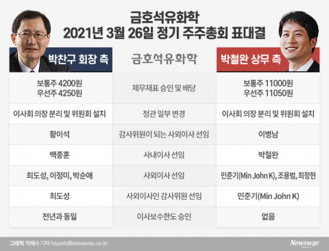 글래스루이스, ‘박철완 상무’ 반쪽자리 지지 표명