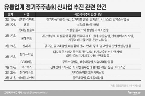 본업 정체에 신사업 곁눈질하는 유통업계