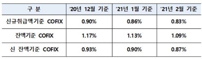 자료=은행연합회