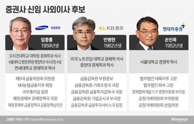 임종룡·민병현·윤석남·손인옥···증권가 ‘빅맨’ 사외이사 후보들