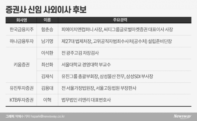 임종룡·민병현·윤석남·손인옥···증권가 ‘빅맨’ 사외이사 후보들 기사의 사진