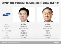 삼성 보험 CEO 자사주 매입···책임경영으로 주가 부양