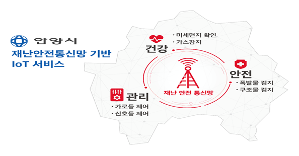 SKT-행정안전부-안양시, 재난안전망 활용 IoT 서비스 첫 선