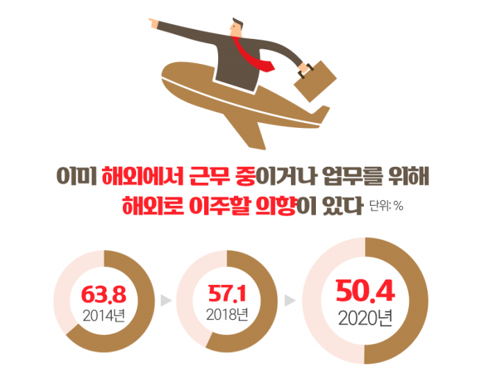 가장 일하고 싶은 나라, 미국 제치고 ○○○가 1위···한국은? 기사의 사진