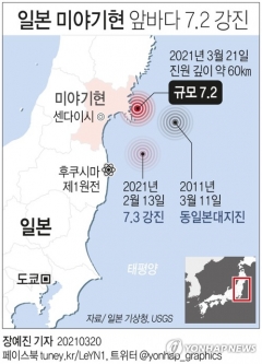 日미야기현 앞바다서 7.2 지진···도호쿠서 35일만에 또 강진