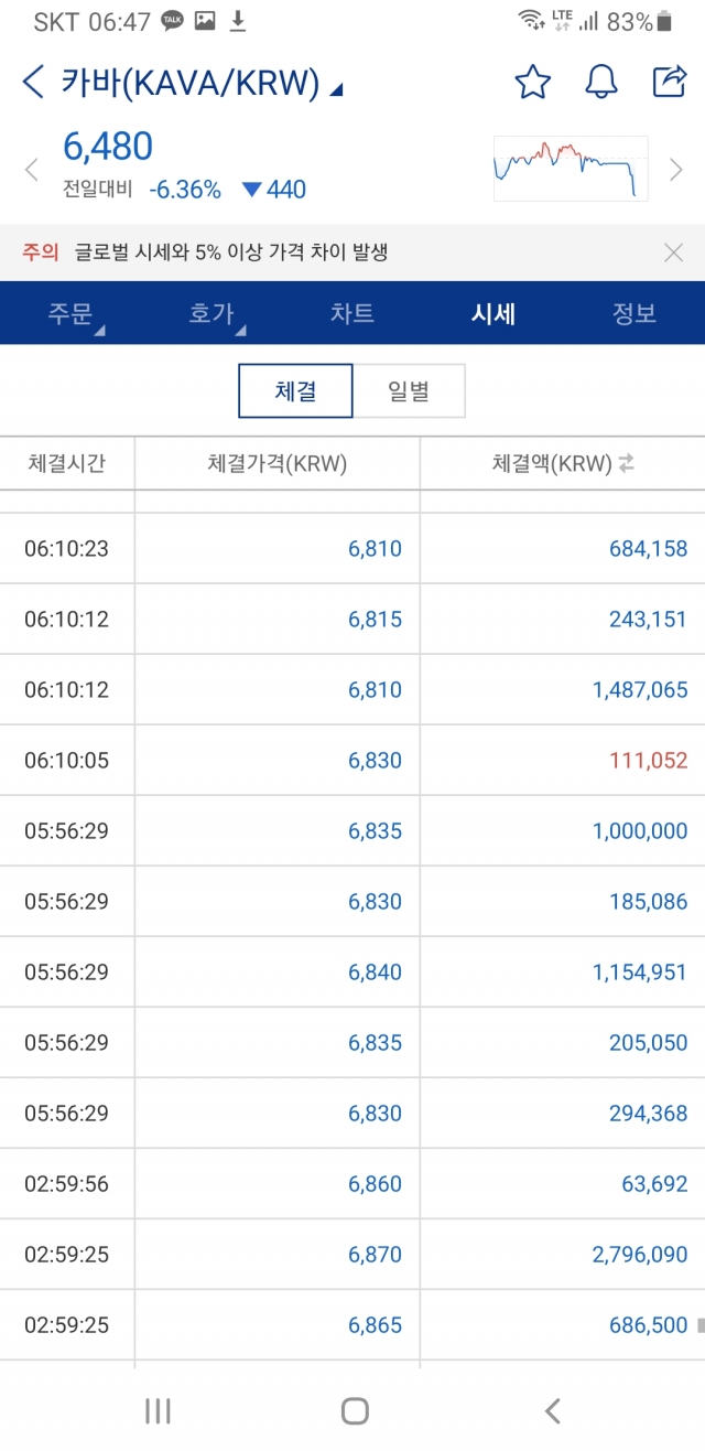업비트, 시스템 점검 중 매도···일부 커뮤니티 “시세 조작” 의혹