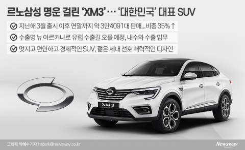 르노삼성, 10월 중순까지 ‘이지 커넥트 무선 업데이트’ 진행