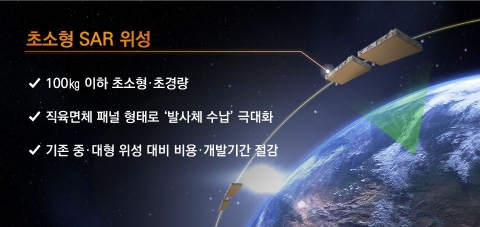 한화시스템, 쎄트렉아이와 100㎏ 이하급 초소형 위성 공동 개발