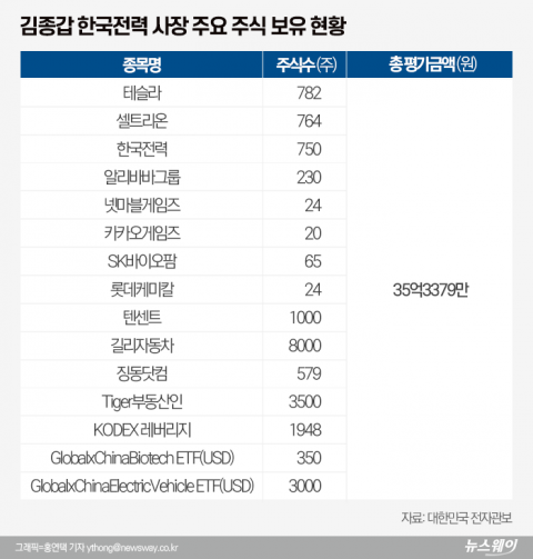 펀드매니저도 깜놀한 ‘고위공직자’ 주식 투자법