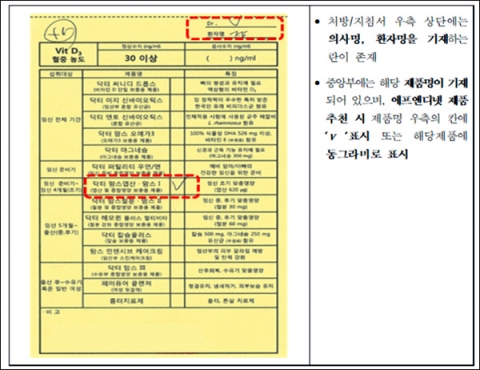 병원 건강기능식품 ‘쪽지 처방’ 칼 빼든 공정위