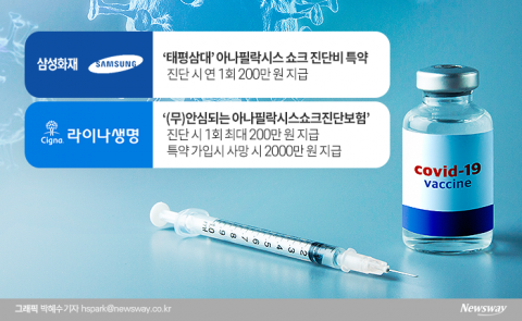코로나19 백신 부작용 우려에···관련 보험 상품 ‘속속’ 등장