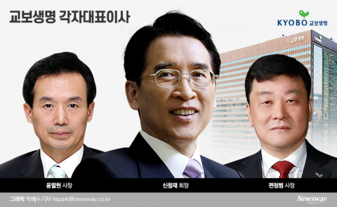 교보생명, 3인 각자대표 출범···신창재 중장기전략 집중