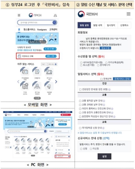 ‘국민비서’ 서비스 개통···신청 방법은? 기사의 사진